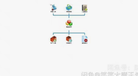 包邮正版，安装即可，无须注册，无单据量及时...