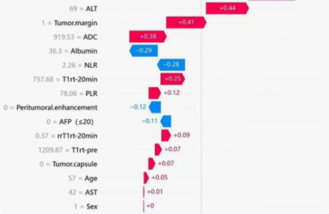 包邮Python，sklearn机器学习建...