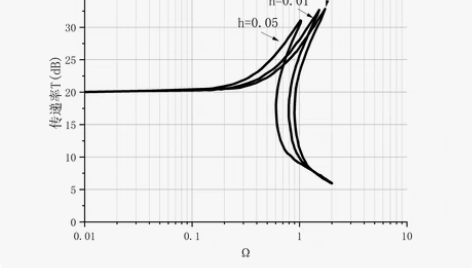 【origin作图】无数据复现作图根据图的...