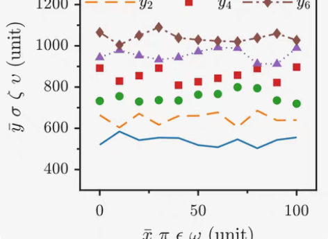 MATLAB编程/数据画图/数据分析/or...