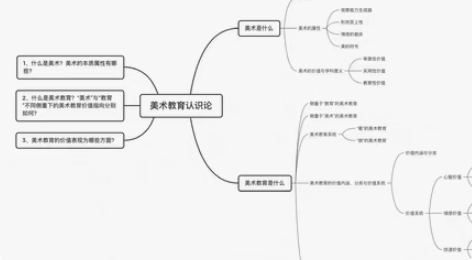 23考研杭师大复试/学科（教学）美术考研复...