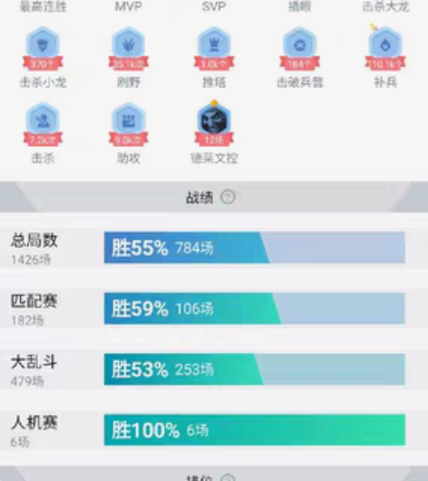 #游戏帐号#出英雄联盟账号  皇子全皮肤带...