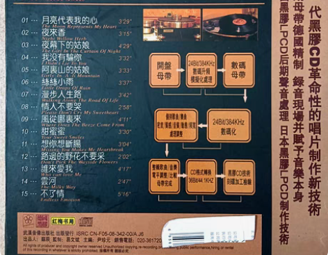 原版CD西域呐喊，效果超好，发烧音质。 感...