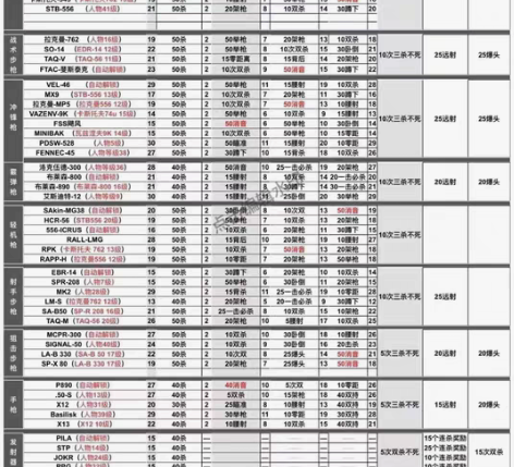 帮解锁m13b Cod使命召唤19 接全...