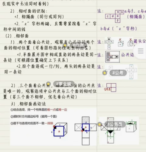 2023公务员上岸学霸手写行测申论高分笔记...