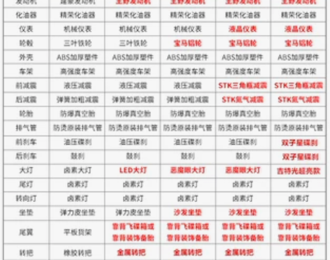 小龟摩托车燃油踏板助力车男女代步车小绵羊1...