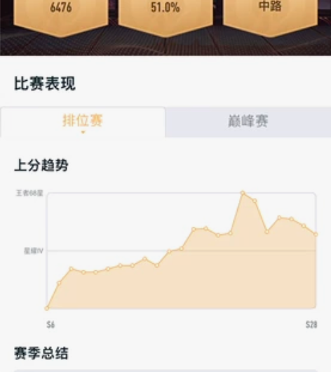 游戏租号 iosq 包赔一手号 自用女号 ...