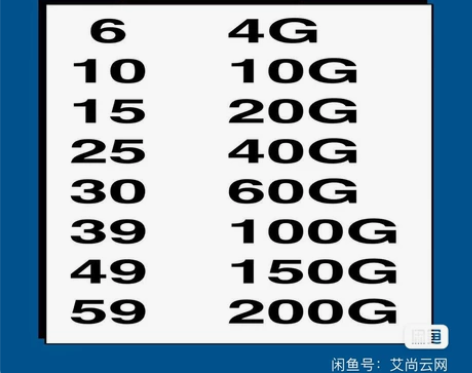 全国通用支持5g手机充值套餐纯上网*流量好...