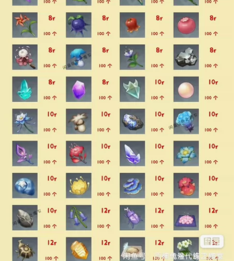 原神原神代肝突破材料,平均0.08/个,全...