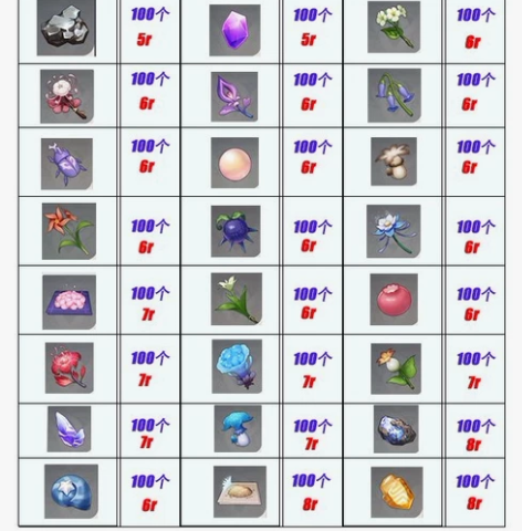 原神代肝  采集突破材料，可要求全程直播 ...