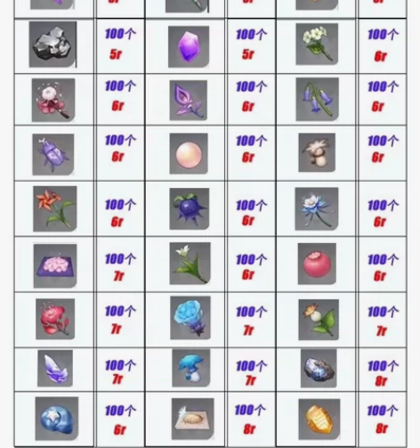 原神代肝  采集突破材料 【采集材料】  ...