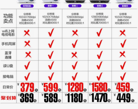 Rigal瑞格尔RD-806办公投影机3D...