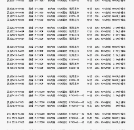 戴尔电脑全系列低价现货大量#笔记本电脑 #...