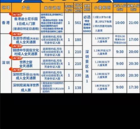 香港迪士尼门票?深圳15景点任选1套票 香...