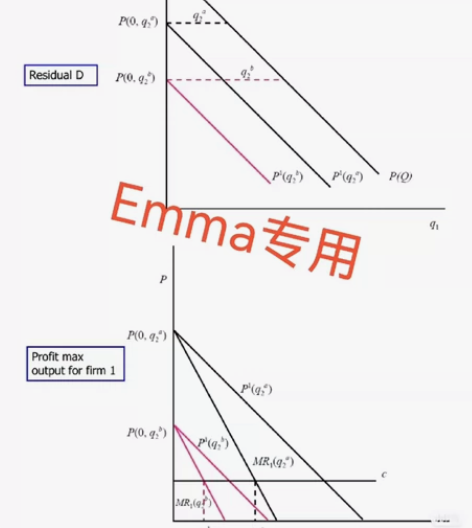宏观经济学、微观经济学、商科、金融、经济学...
